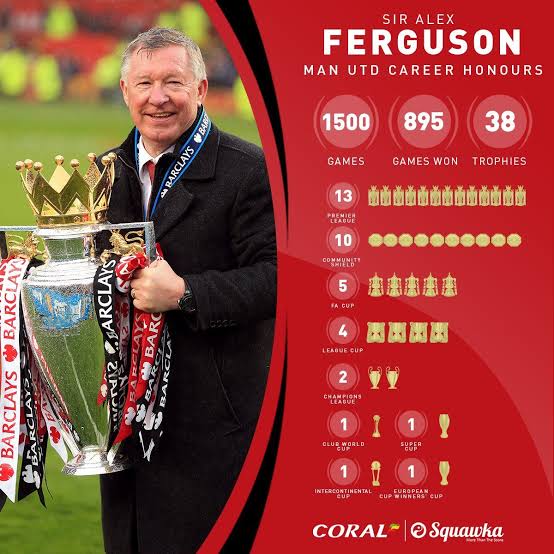 Alex Ferguson:, Wikipedia, Biography,Wife, De Age, Height, Net Worth, Nationality, Ethnicity